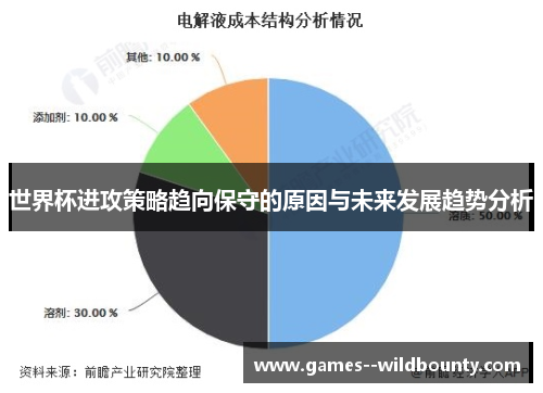世界杯进攻策略趋向保守的原因与未来发展趋势分析 世界杯进攻策略趋向保守的原因与未来发展趋势分析