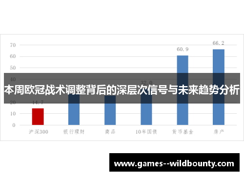本周欧冠战术调整背后的深层次信号与未来趋势分析 本周欧冠战术调整背后的深层次信号与未来趋势分析