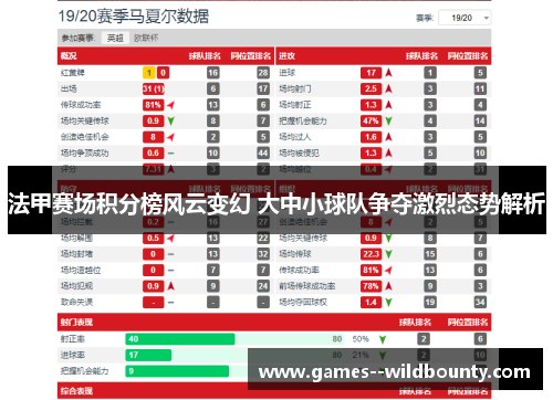 法甲赛场积分榜风云变幻 大中小球队争夺激烈态势解析 法甲赛场积分榜风云变幻 大中小球队争夺激烈态势解析