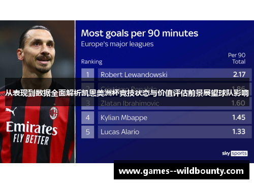 从表现到数据全面解析凯恩美洲杯竞技状态与价值评估前景展望球队影响 从表现到数据全面解析凯恩美洲杯竞技状态与价值评估前景展望球队影响