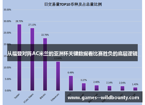 从福登对阵AC米兰的亚洲杯关键数据看比赛胜负的底层逻辑