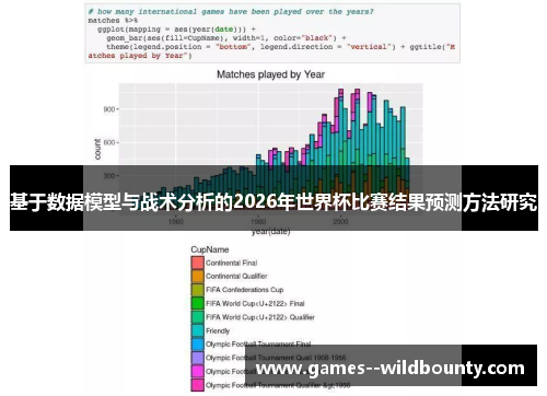 基于数据模型与战术分析的2026年世界杯比赛结果预测方法研究