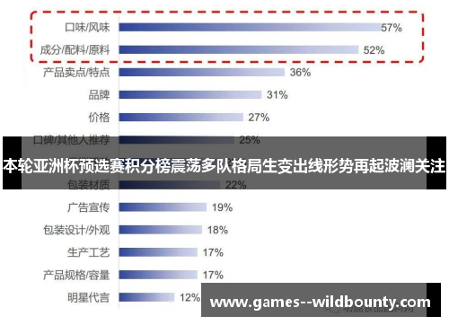 本轮亚洲杯预选赛积分榜震荡多队格局生变出线形势再起波澜关注
