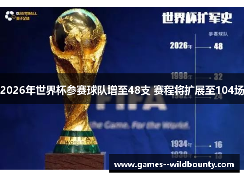 2026年世界杯参赛球队增至48支 赛程将扩展至104场
