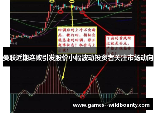 曼联近期连败引发股价小幅波动投资者关注市场动向 曼联近期连败引发股价小幅波动投资者关注市场动向