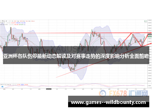 亚洲杯各队伤停最新动态解读及对赛事走势的深度影响分析全面前瞻 亚洲杯各队伤停最新动态解读及对赛事走势的深度影响分析全面前瞻