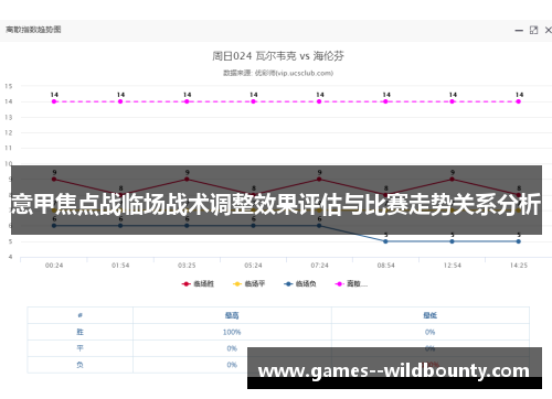 意甲焦点战临场战术调整效果评估与比赛走势关系分析