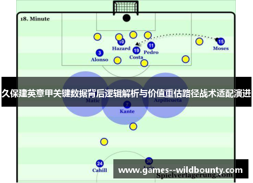 久保建英意甲关键数据背后逻辑解析与价值重估路径战术适配演进