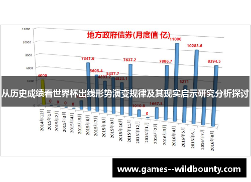 从历史成绩看世界杯出线形势演变规律及其现实启示研究分析探讨