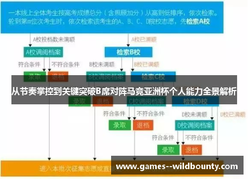 从节奏掌控到关键突破B席对阵马竞亚洲杯个人能力全景解析 从节奏掌控到关键突破B席对阵马竞亚洲杯个人能力全景解析