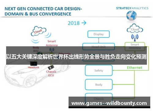 以五大关键深度解析世界杯出线形势全景与胜负走向变化预测