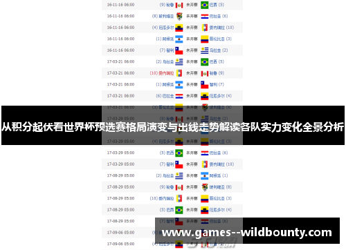 从积分起伏看世界杯预选赛格局演变与出线走势解读各队实力变化全景分析 从积分起伏看世界杯预选赛格局演变与出线走势解读各队实力变化全景分析