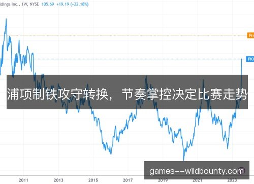 浦项制铁攻守转换,节奏掌控决定比赛走势 浦项制铁攻守转换,节奏掌控决定比赛走势